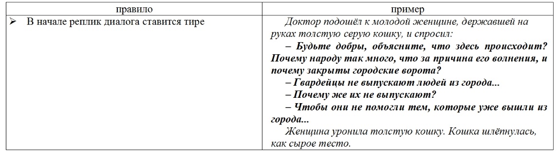 Тире при диалоге